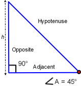 The sine and cosine are the same for a 45 degree Right Triangle.