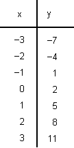 x and y cartesian coordinate solution set.