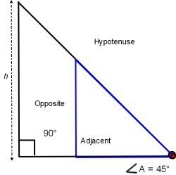 A 45-45-90 triangle regardless of its size has the same sine, cosine and tangent.