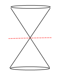 Degenerate Conic that forms a Single Point