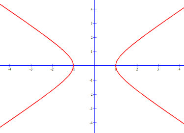 Hyperbola equation that opens left and right