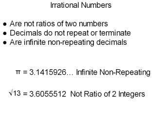 Irrational Numbers.