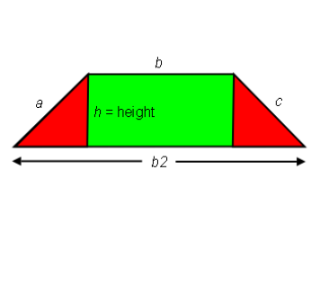 Geometric symmetry of Isosceles Trapezoid.