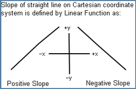 Linear Function sloped stright lines