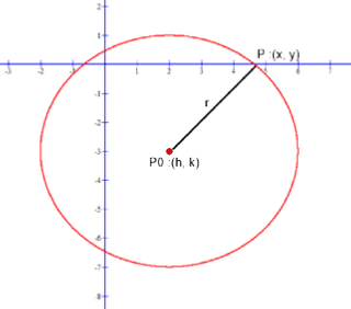 Conic Circle with locus coordinate (2 , -3) and radius of 4