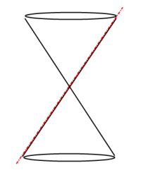 Degenerate Conic that forms a Single Line