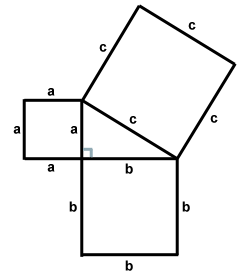 Euclid Diagram Image.