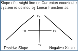 Sloped straight lines are defined by the Linear Function.