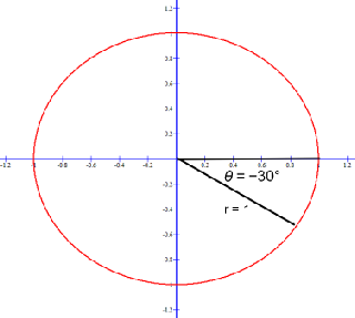 Negative standard angle 30° is −π / 6 radians