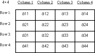 Matrix Algebra, Matrices and Determinants for solving systems of linear equations.
