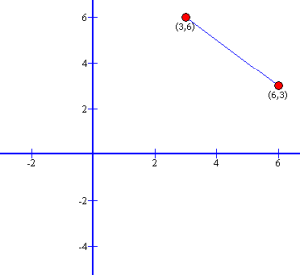 Line segment coordinates P1 and P2