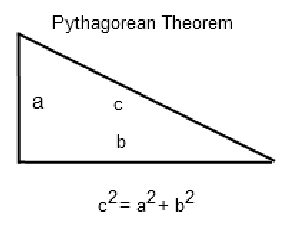 Pythagorean Theorem Triangle.