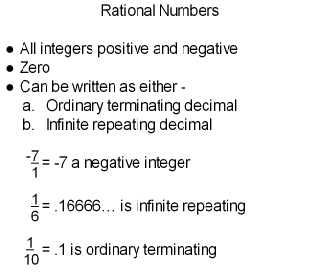 Infinate Repeating and Ordinary Terminating numbers are Rational.