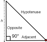 The Right Triangle has one angle that is 90 degrees.