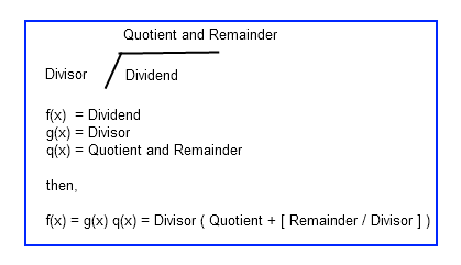 Polynomial Long Division visualized.