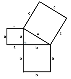 Mathematical proof for Pythagorean Theorem using analytical geometry.