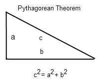 Pythagorean Theorem Triangle.