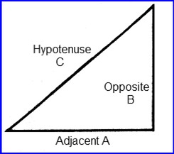 Right Triangle.