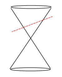 Conics Ellipse Slice