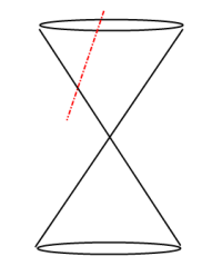 Conics Parabola Slice