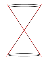 Degenerate Conic that forms Two Intersecting Lines