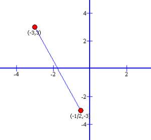 Calculate distance using linear coordinates P1 and P2
