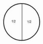 1/2 as a fraction of a circle.