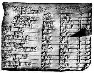Mesopotamian math clay tablet.