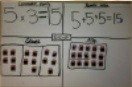 Using addition to understand multiplication.
