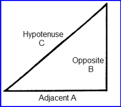 Right Triangle with adjacent,opposite and hypotenuse sides.