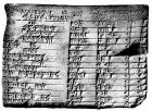 Mesopotamian math clay tablet.