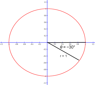 Negative standard angle 30° is −π / 6 radians