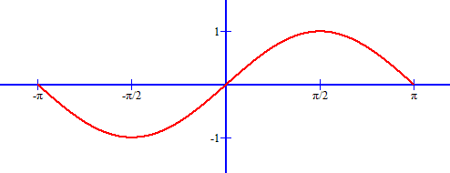 Period function of sine (x + pi) for all x from −pi to pi.
