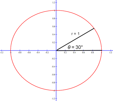 Positive standard angle 30° is π / 6 radians.